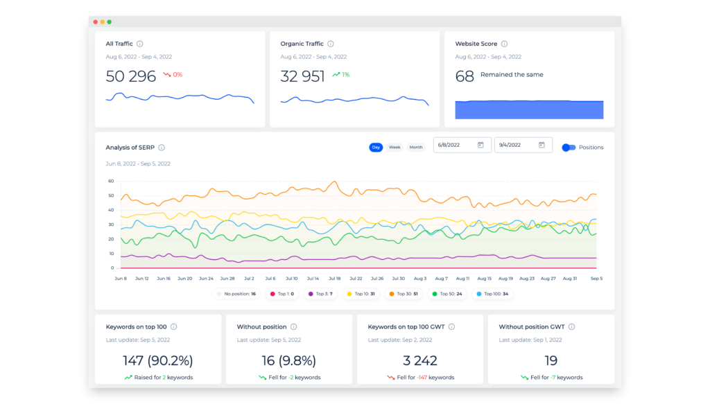 SEO reporting for real estate agents