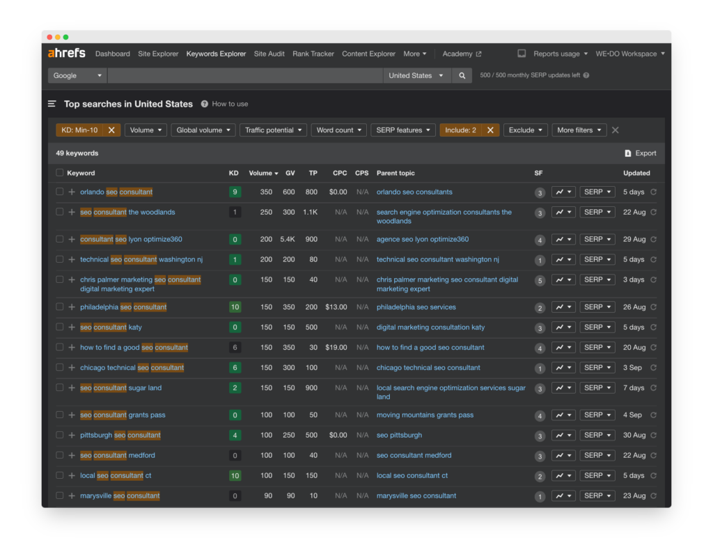 Screenshot of AHREFs target keywords with low keyword difficulty