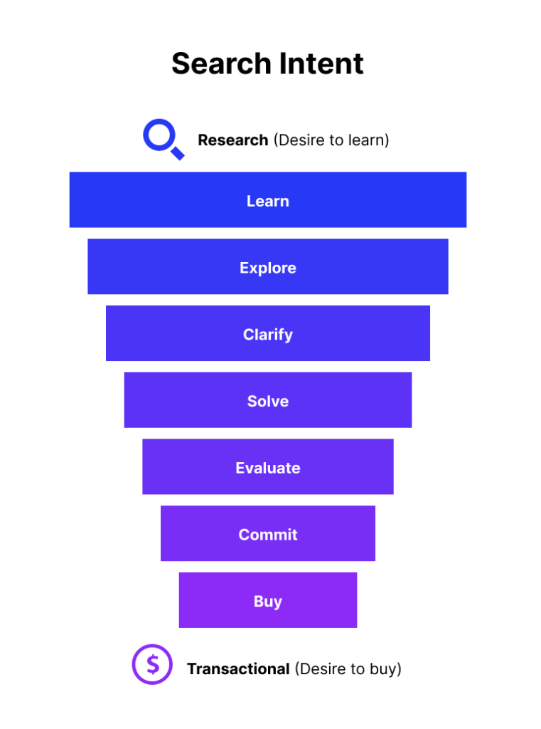 SEO Search Intent