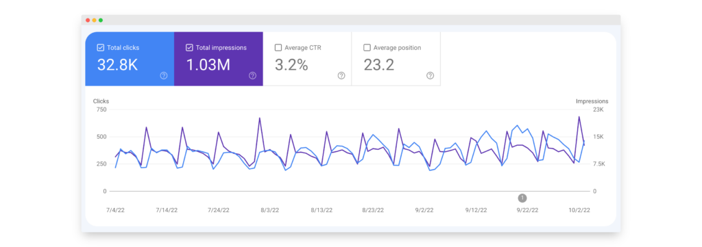 SEO cost for SEO services screenshot