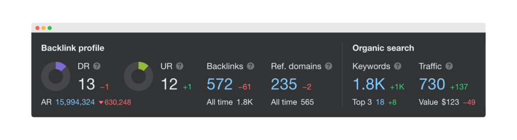 Domain Ranking