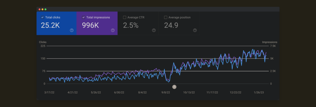 SEO Case Study: Apex Brain Centers