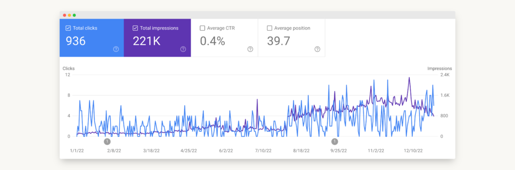 seo case study for local service company