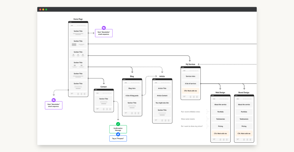 SEO website architecture